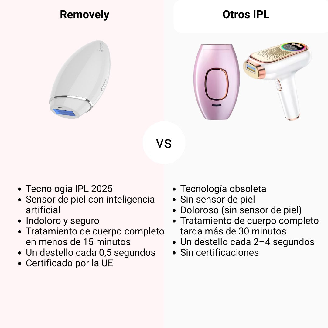 Try & Buy - Removely IPL 5+