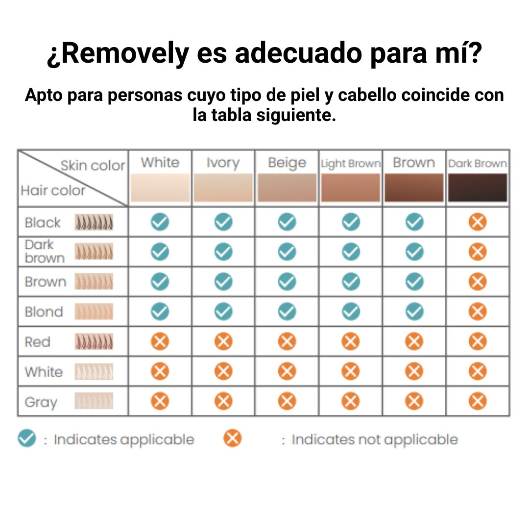 Try & Buy - Removely IPL 5+