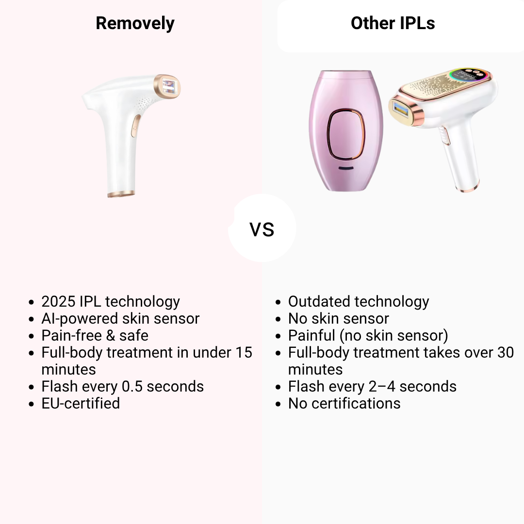 Removely IPL 3+ (Try & Buy Spain)