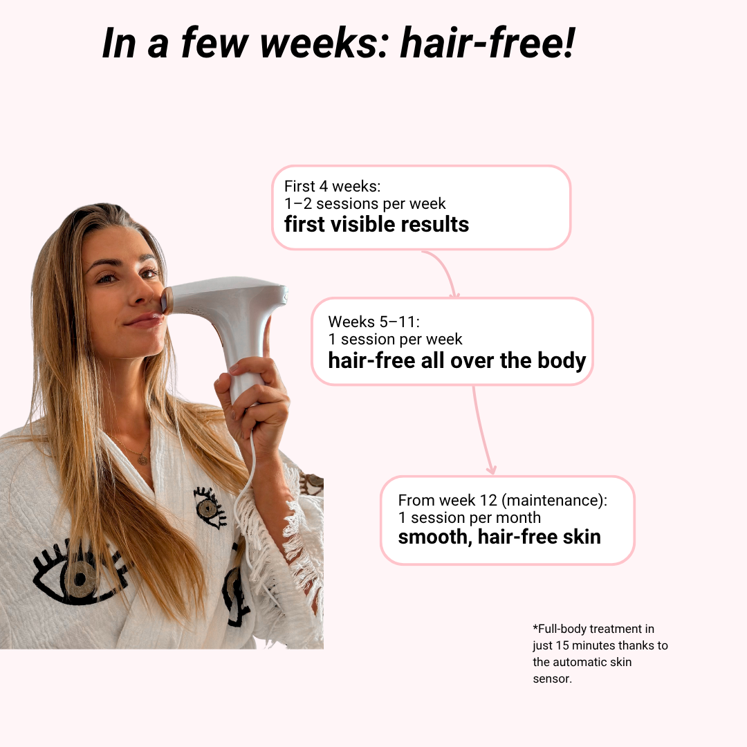 Removely IPL 3+ (Try & Buy Spain)