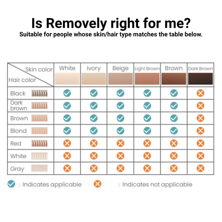 Removely IPL 3+ (Try & Buy Spain)