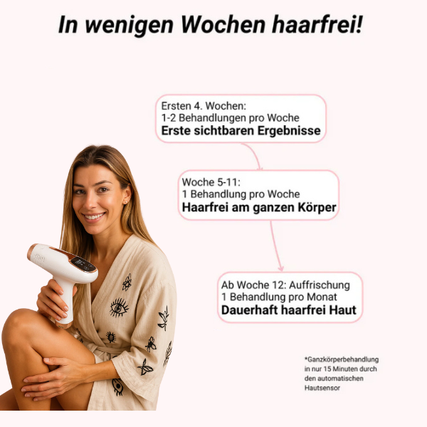 Removely IPL 6+ (inkl. Summer Sale Geschenk)