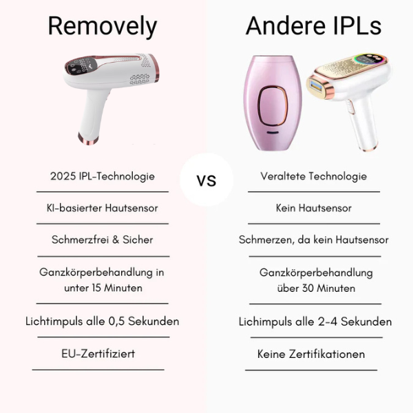 Removely IPL 6+ (inkl. Summer Sale Geschenk)