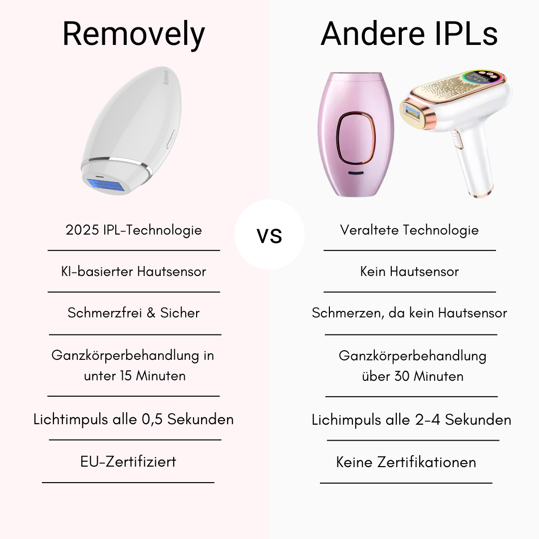 Removely IPL 5+